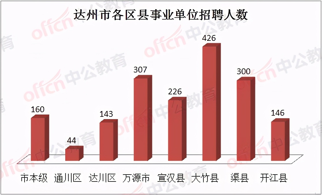 达州市市规划管理局最新招聘启事概览