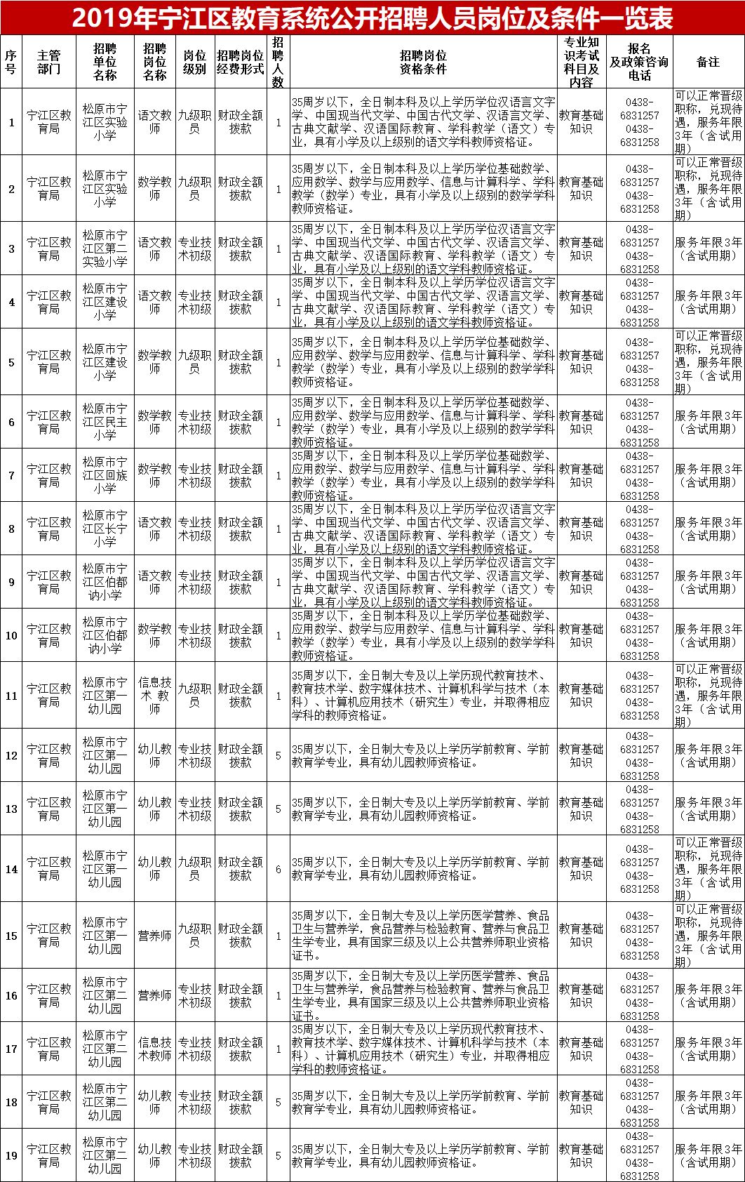 绥棱县成人教育事业单位招聘启事全新发布