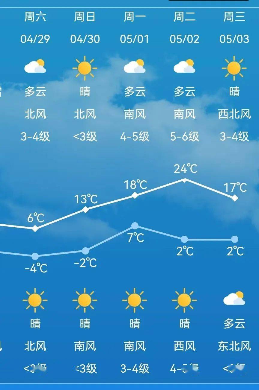 茅兰沟满族蒙古族乡天气预报及气象分析概览