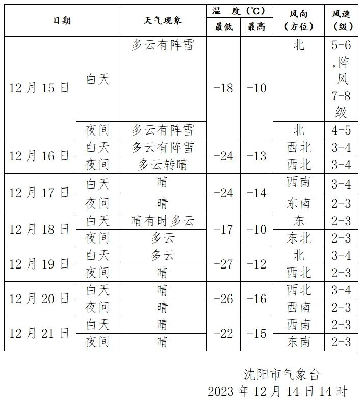 消雪岭华侨农场天气预报更新通知