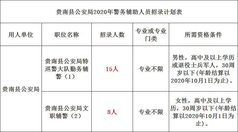 雄县公安局最新招聘信息全面解析