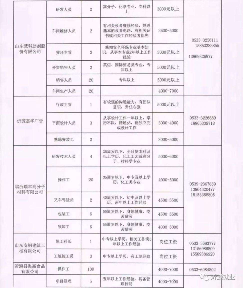 马家店镇最新招聘信息汇总
