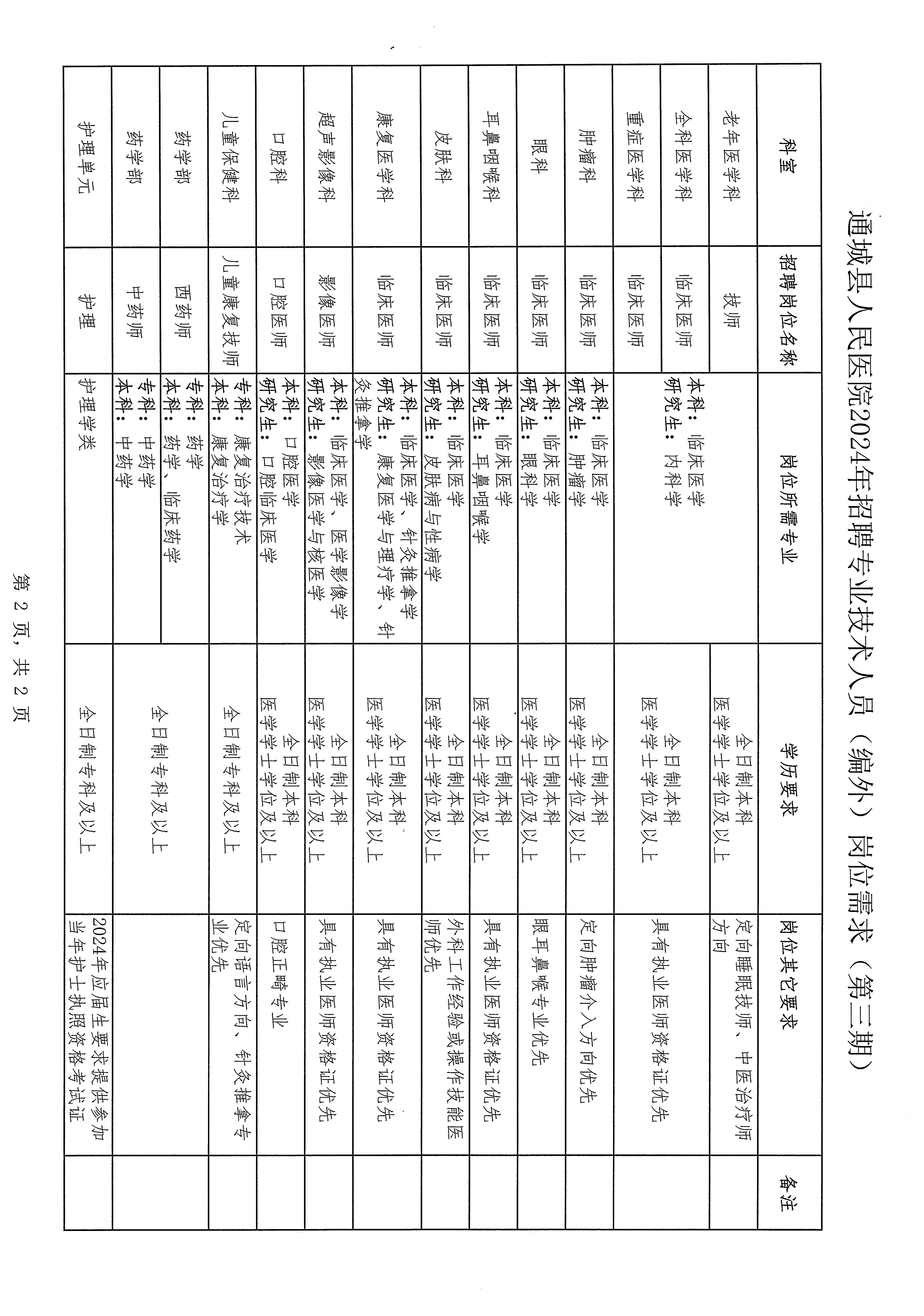 通城县医疗保障局人事任命最新动态