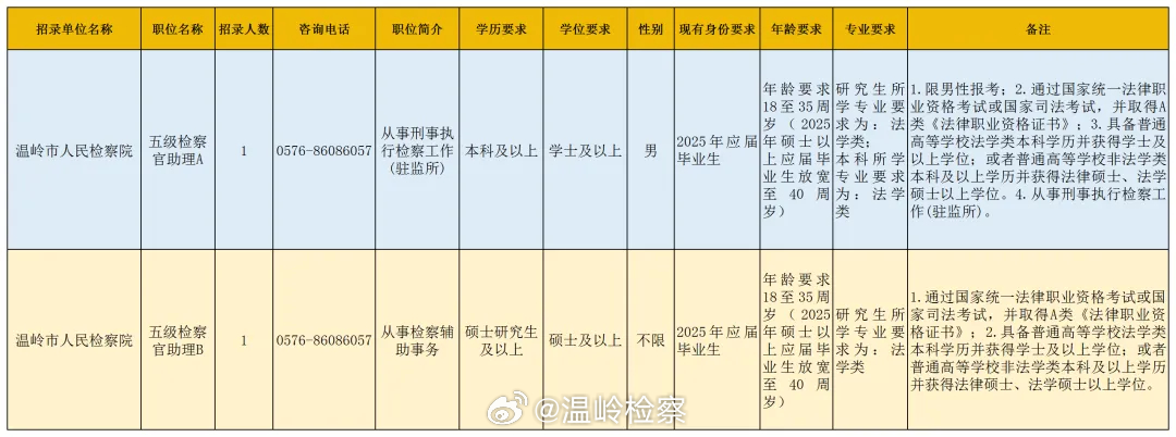 温岭市科技局人事任命引领科技创新迈向新高度