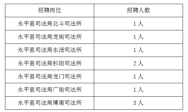 大理市司法局最新招聘信息全面解析