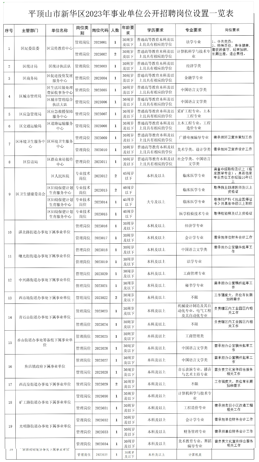 平顶山镇最新招聘信息概览