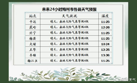 明月林场天气预报更新通知