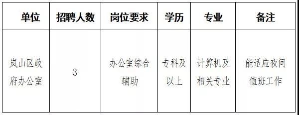 铁山区人民政府办公室最新招聘公告详解
