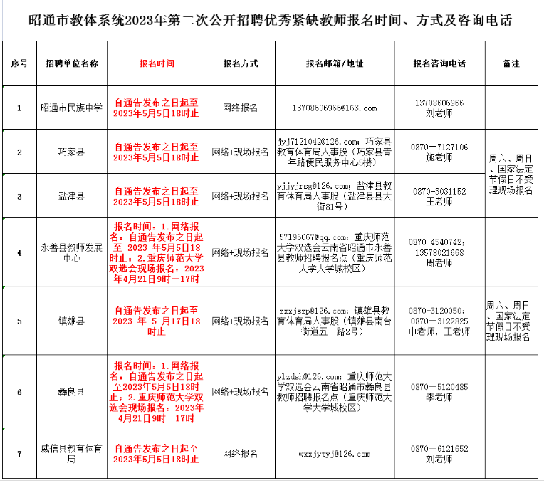 景洪市审计局招聘启事全景概览